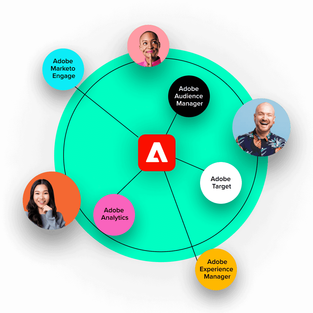 Adobe Partners